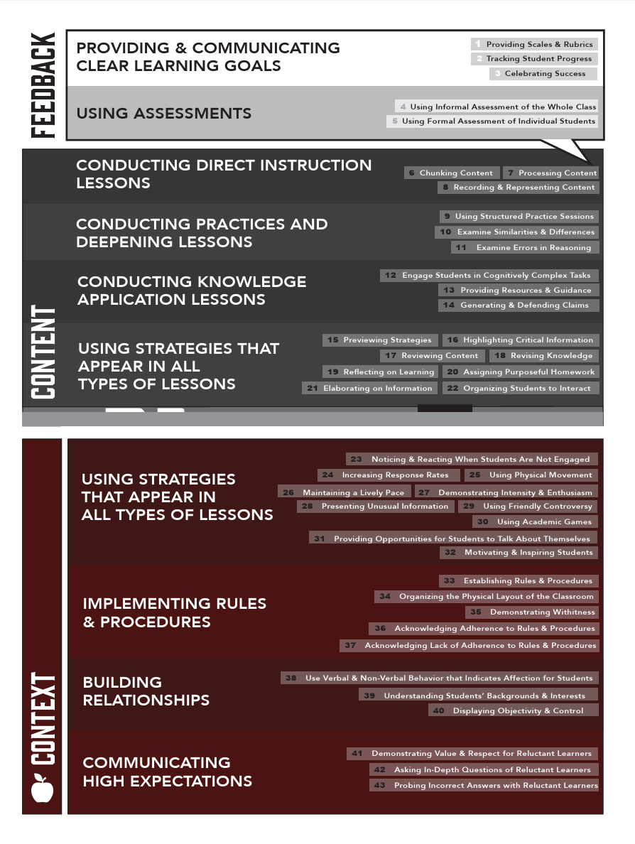 instructional framework