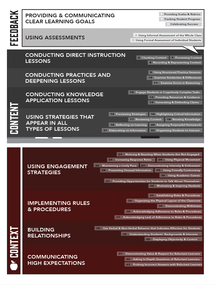 Instructional Framework