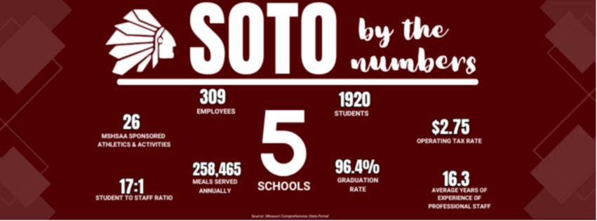 SOTO by the numbers 2024