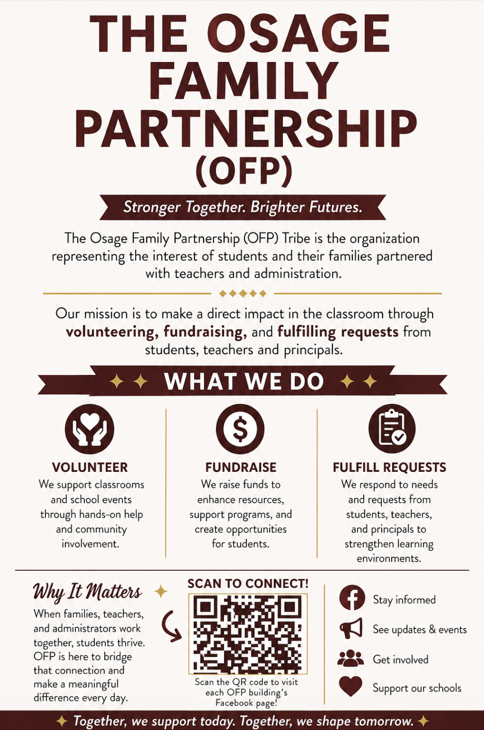 OFP 2026