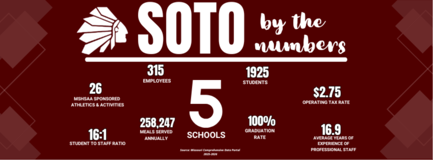 SOTO by the Numbers Graphic