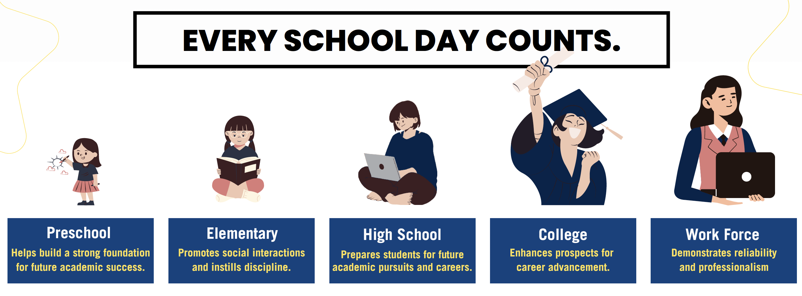 every school day counts