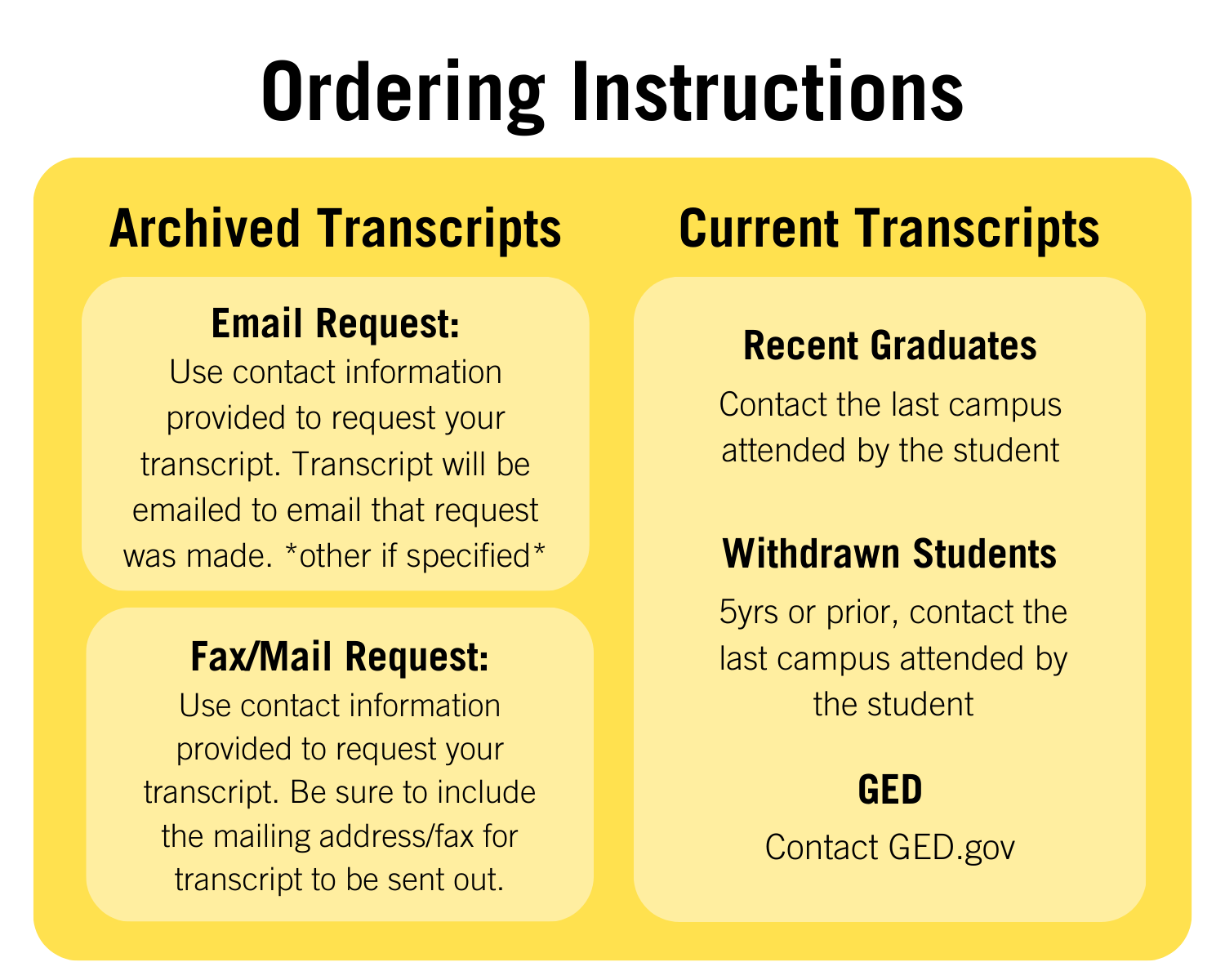 Ordering Instructions: Archived Transcripts (dated 5yrs or older) Email Request: Use contact information provided to request your transcript. Transcript will be emailed to email that request was made. *other if specified* Fax/Mail Request: Use contact information provided to request your transcript. Be sure to include the address for transcript to be sent out. Recent Transcripts (dated less than 5yrs) Dated less than 5 years. Contact the last campus attended by the student. GED Contact GED.gov