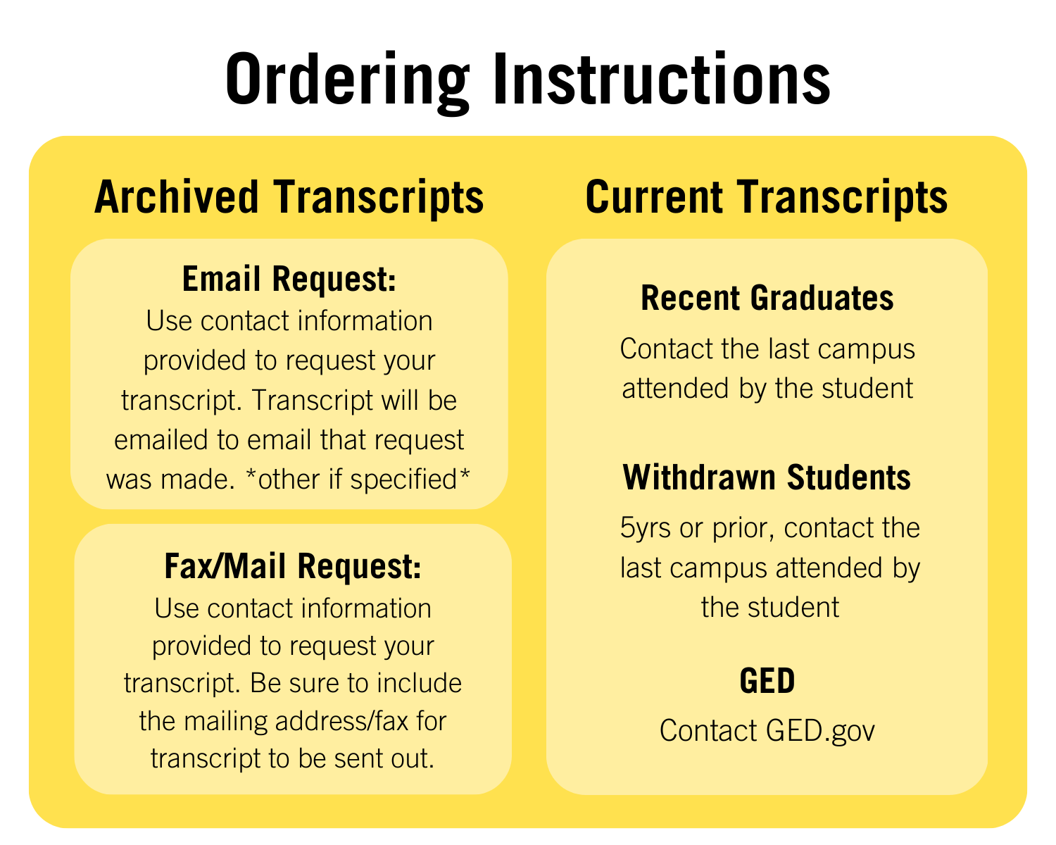 Transcripts Harlandale Independent School District