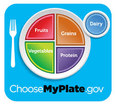 Choose My Plate - dietary guidelines for healthy eating and nutrition.