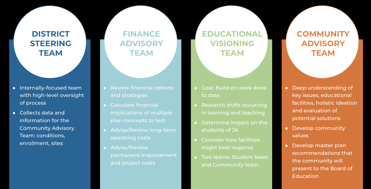 Office of the Superintendent Jonathan Alder Local Schools