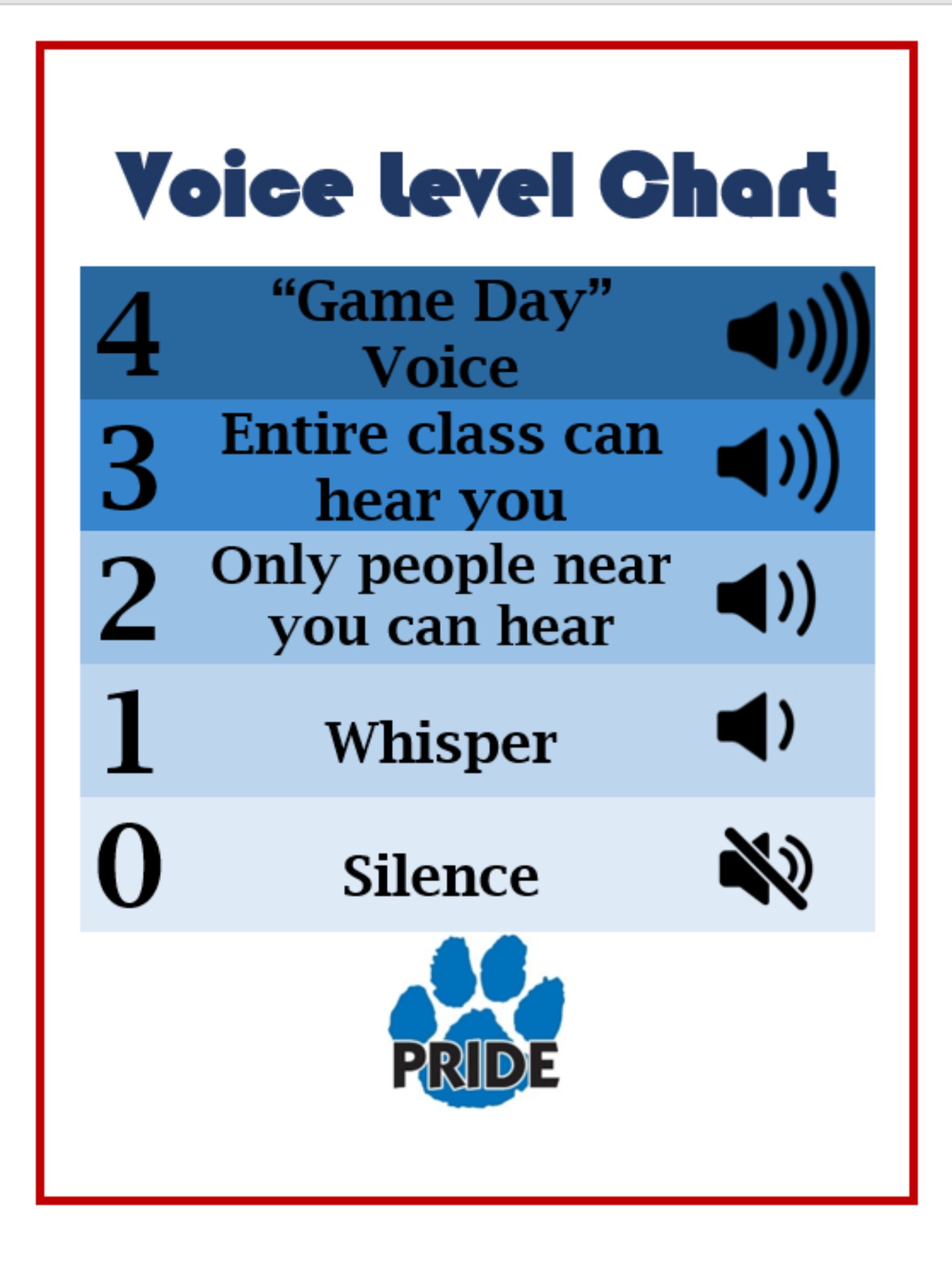 voice level chart