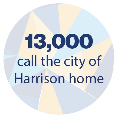 13000 call the city of Harrison Home