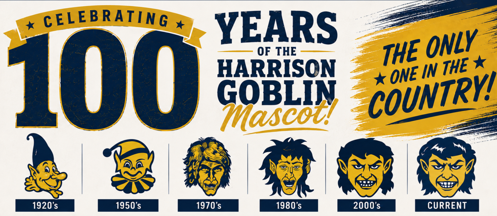 Graphic titled "Celebrating 100 Years of the Harrison Goblin Mascot! The Only One in the Country!" Below the text is a timeline showing six iterations of the Goblin mascot logo: a gnome-like figure from the 1920s, a jester-like elf from the 1950s, a shaggy-haired goblin from the 1970s, a wild-eyed goblin from the 1980s, a fiercer-looking goblin from the 2000s, and the current stylized goblin head. The bottom banner reads "100 Years of Tradition ★ 100 Years of Pride ★ 100 Years Strong - Harrison Public School."