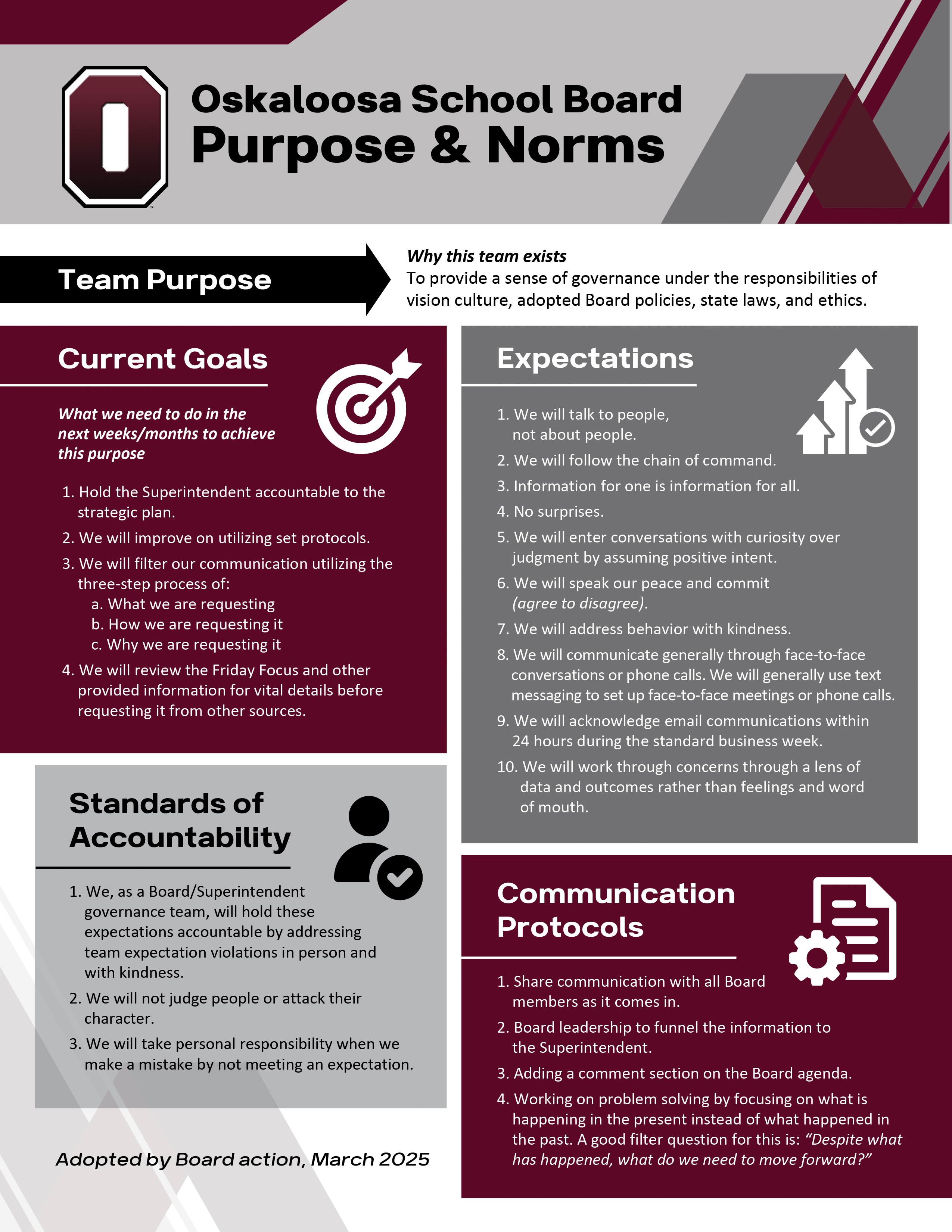 Oskaloosa Schools Board Norms