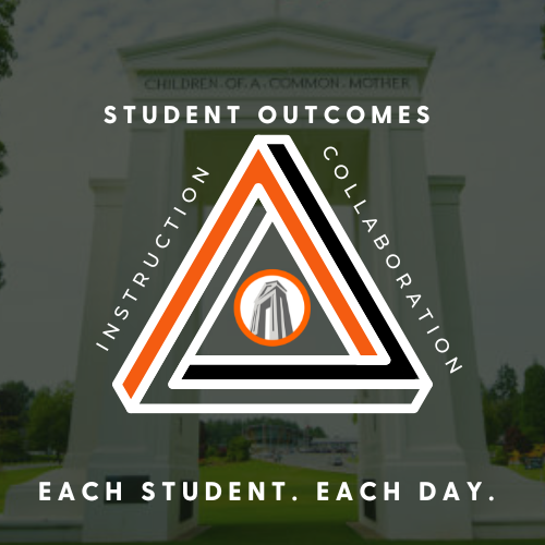 student outcomes triangle