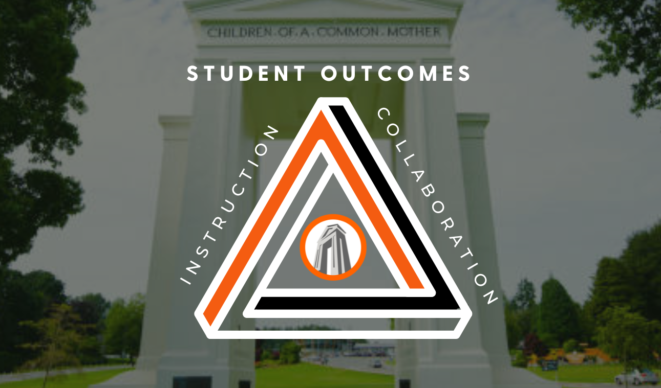 student outcomes triangle