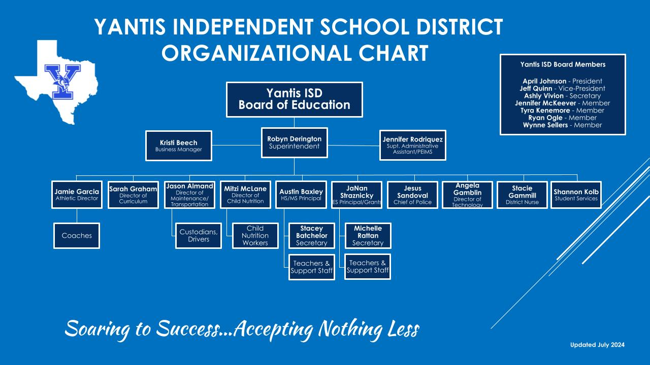 organigational chart for Yantis ISD