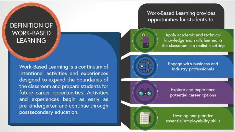 Work-Based Learning Continuum