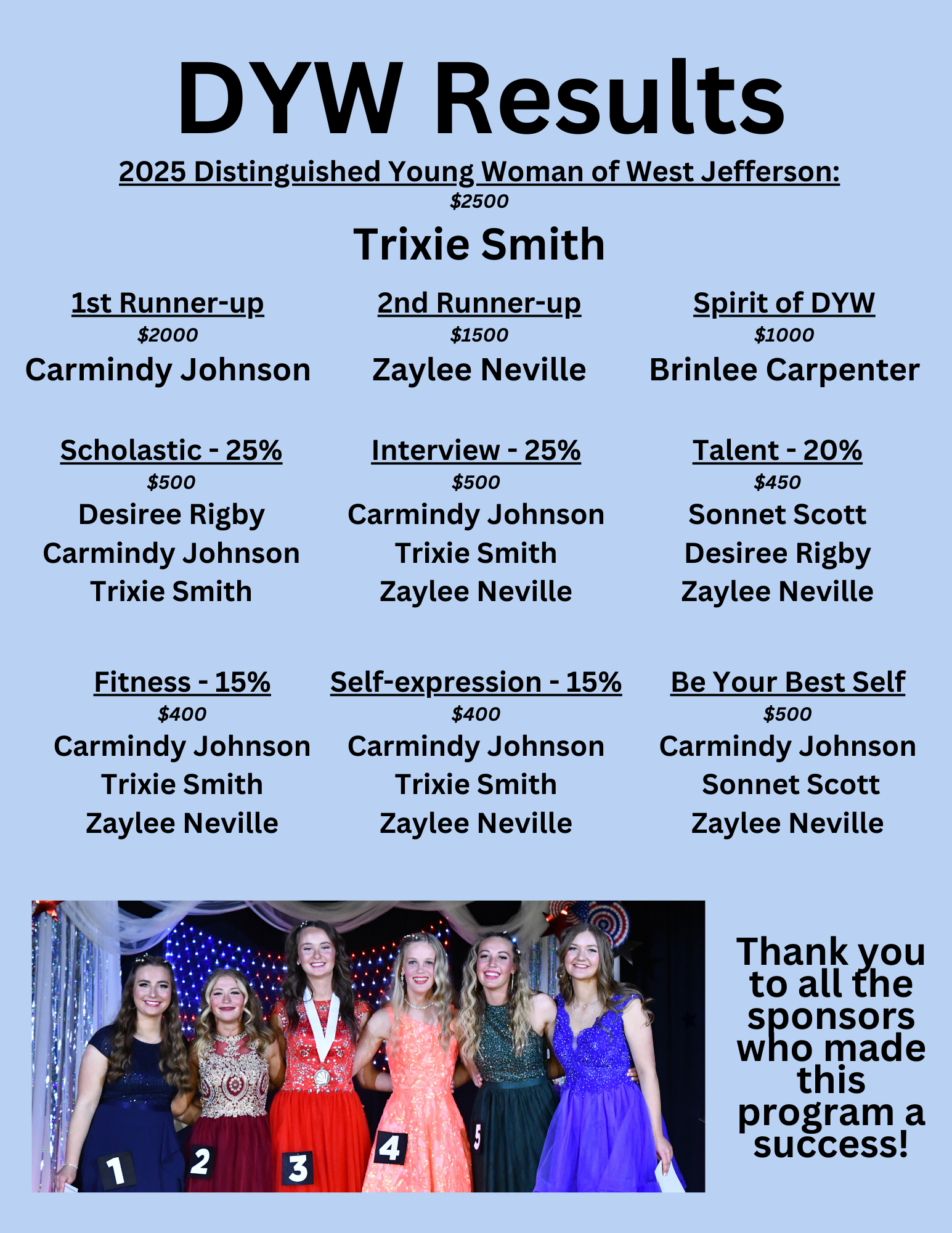 DYW Results