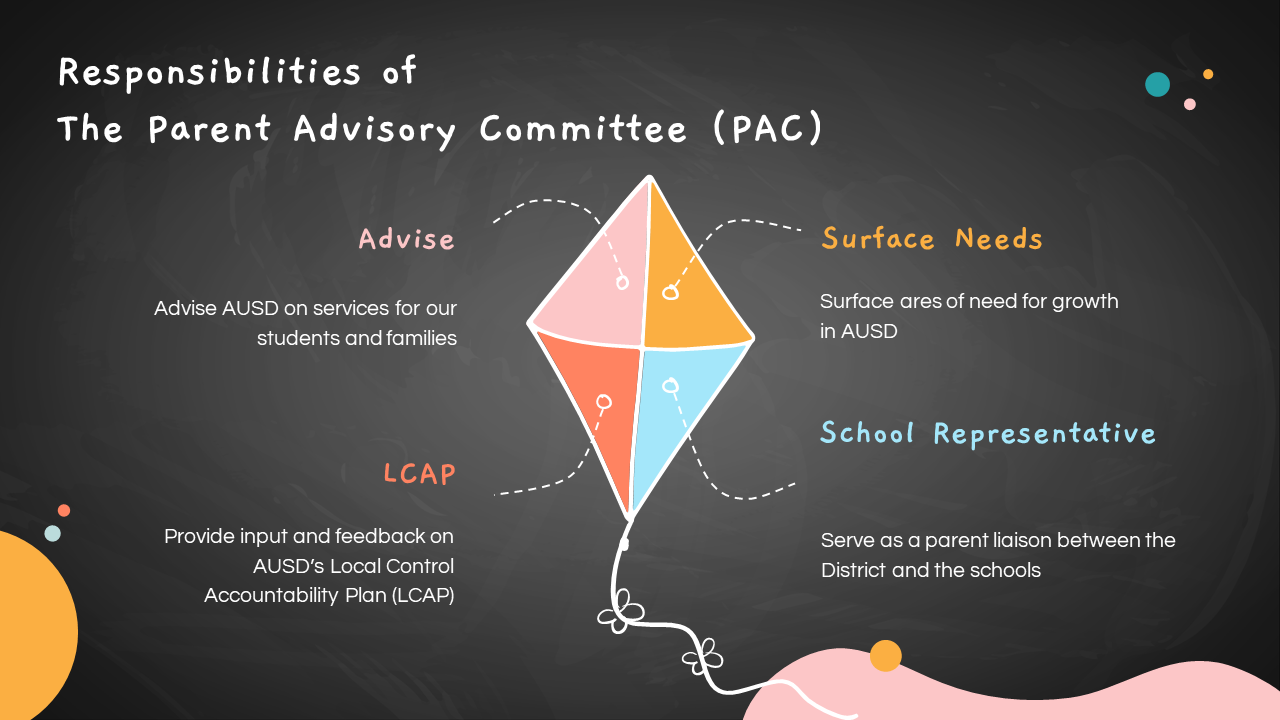 Responsibilities of the Parent Advisory Committee (PAC)