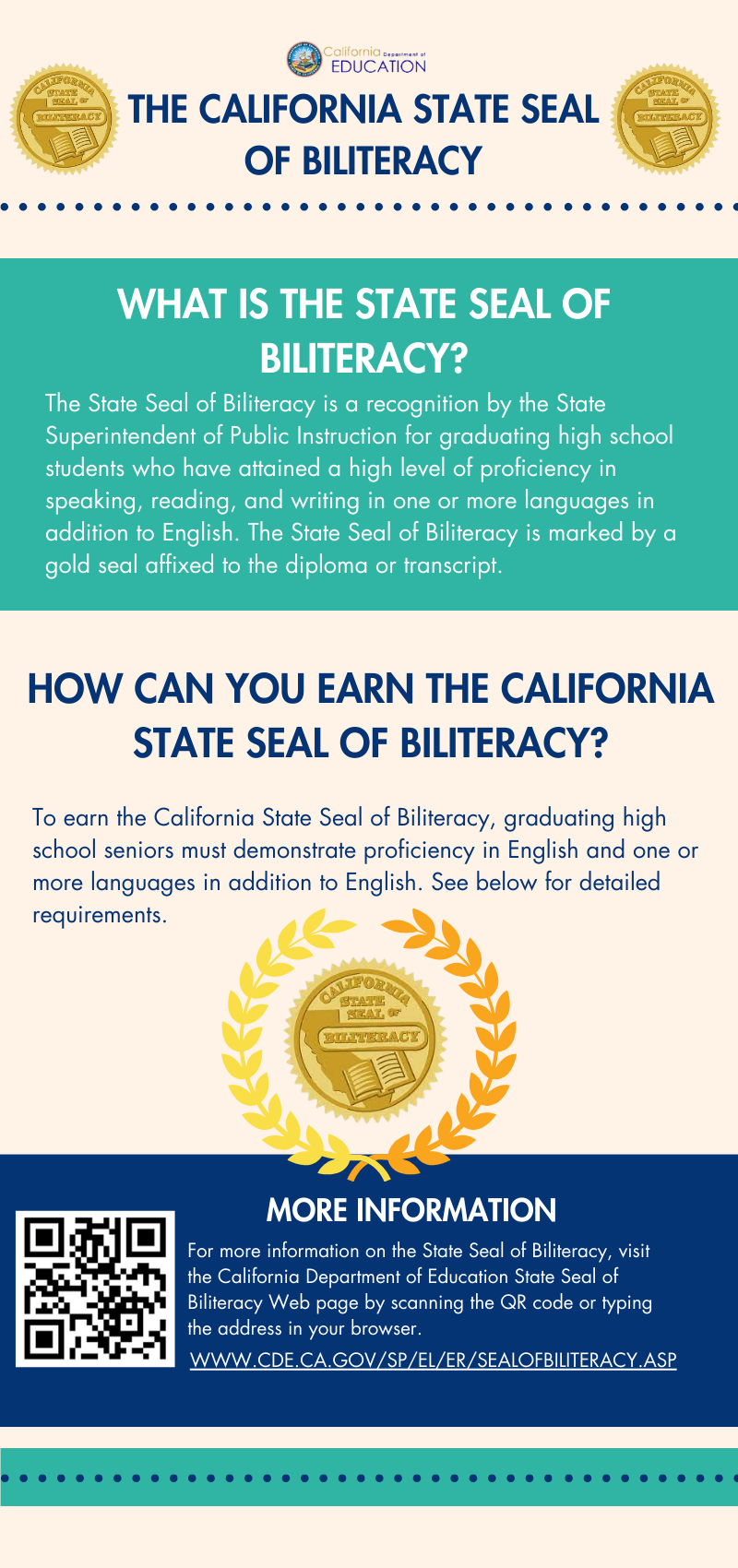 Seal of Biliteracy Infographic