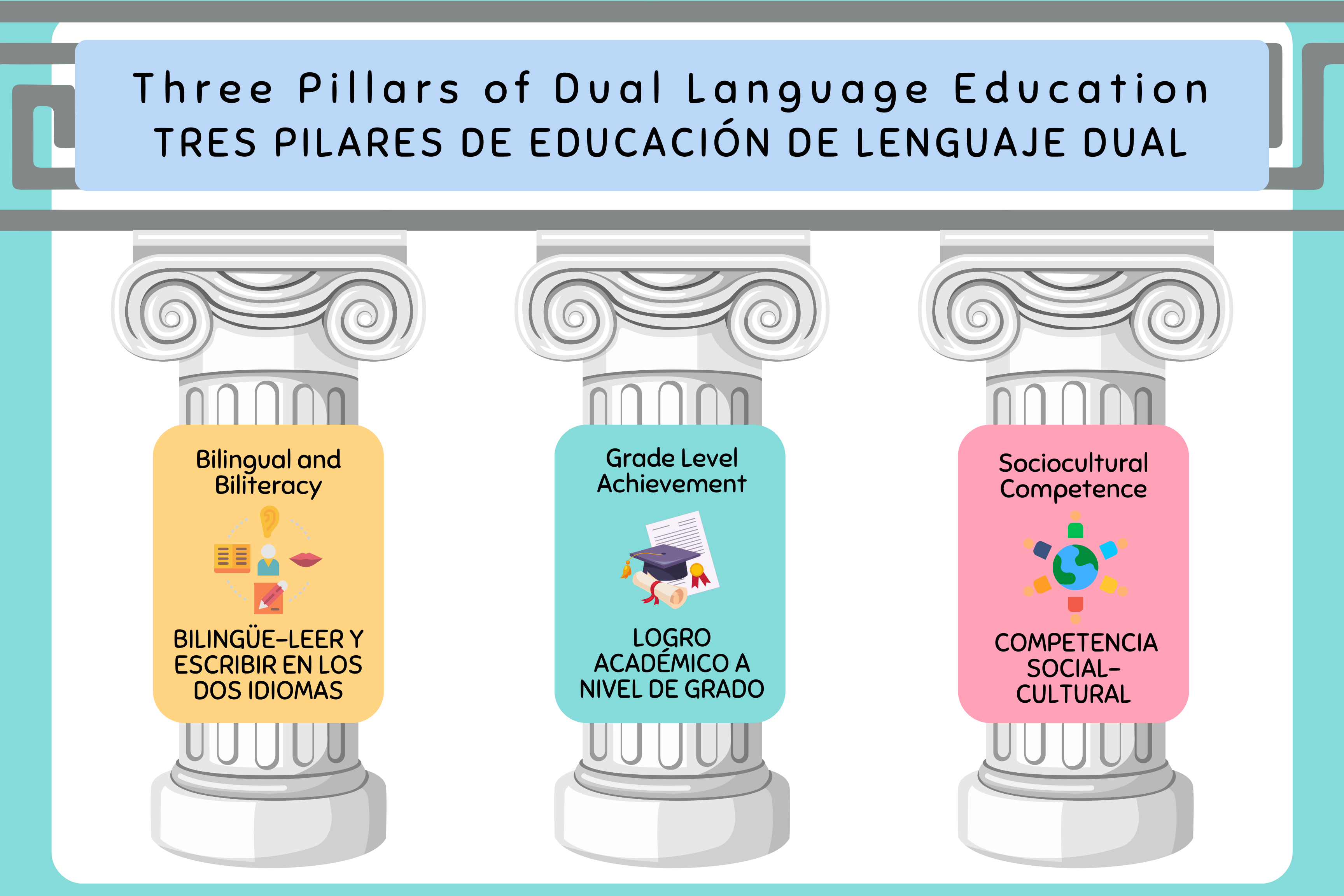 Pillars of Dual Immersion infographic