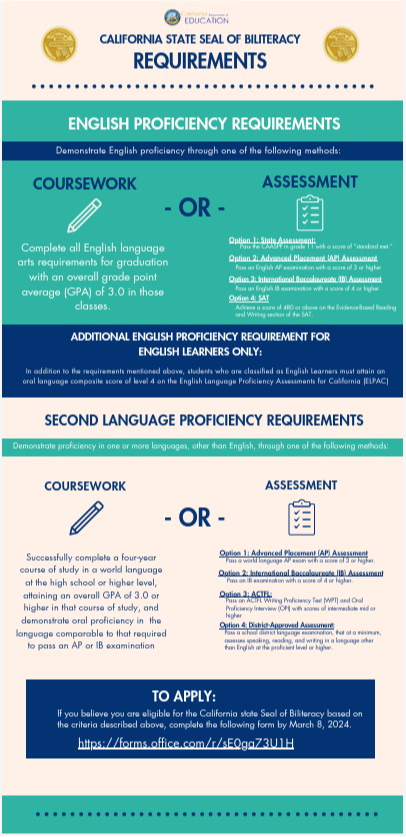 Requirements to earn the State Seal of Biliteracy