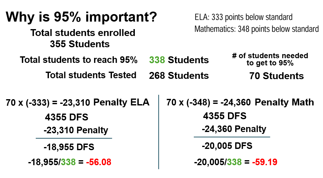 Distance from Standard Slide