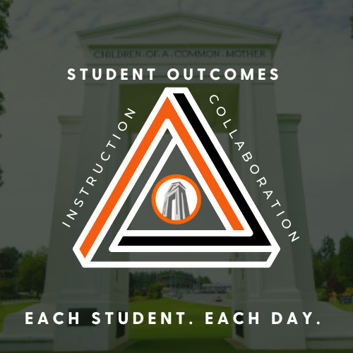 Student Outcomes Triangle