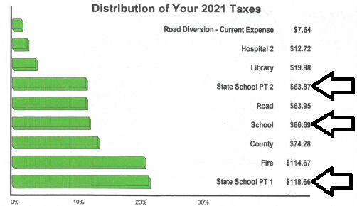 Tax Graphic