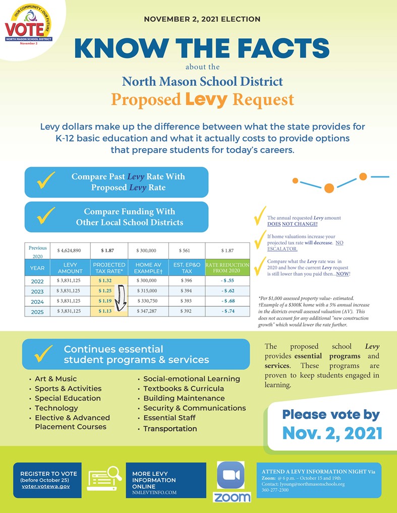 Proposed Levy Request