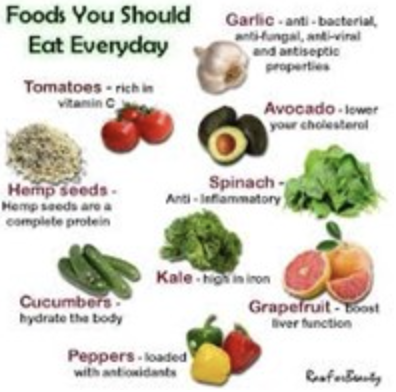 Fruit & Vegetables Chart