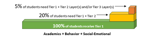 Academic Chart