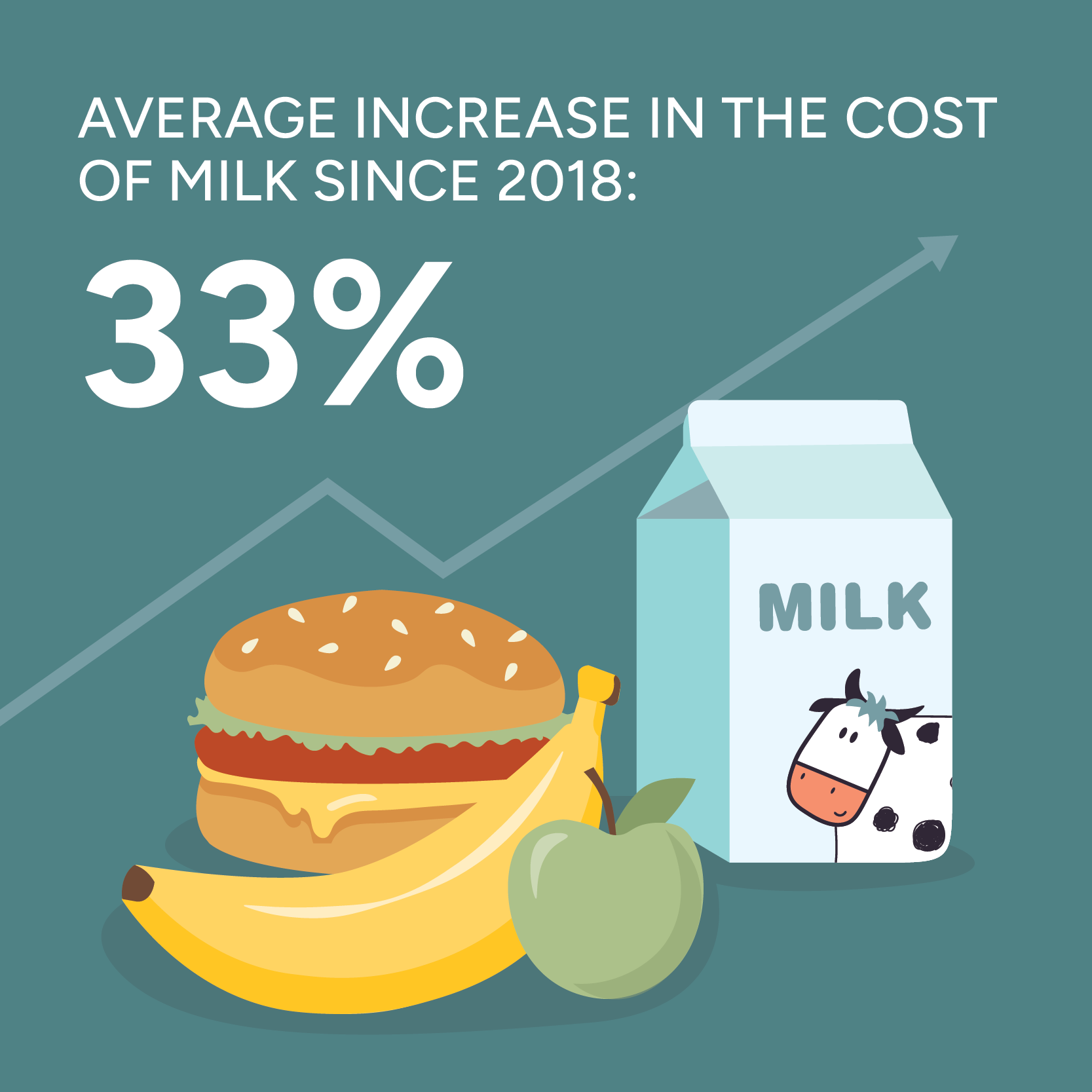 core funding costs