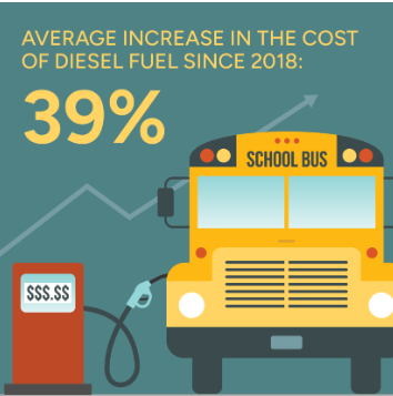 bus gas