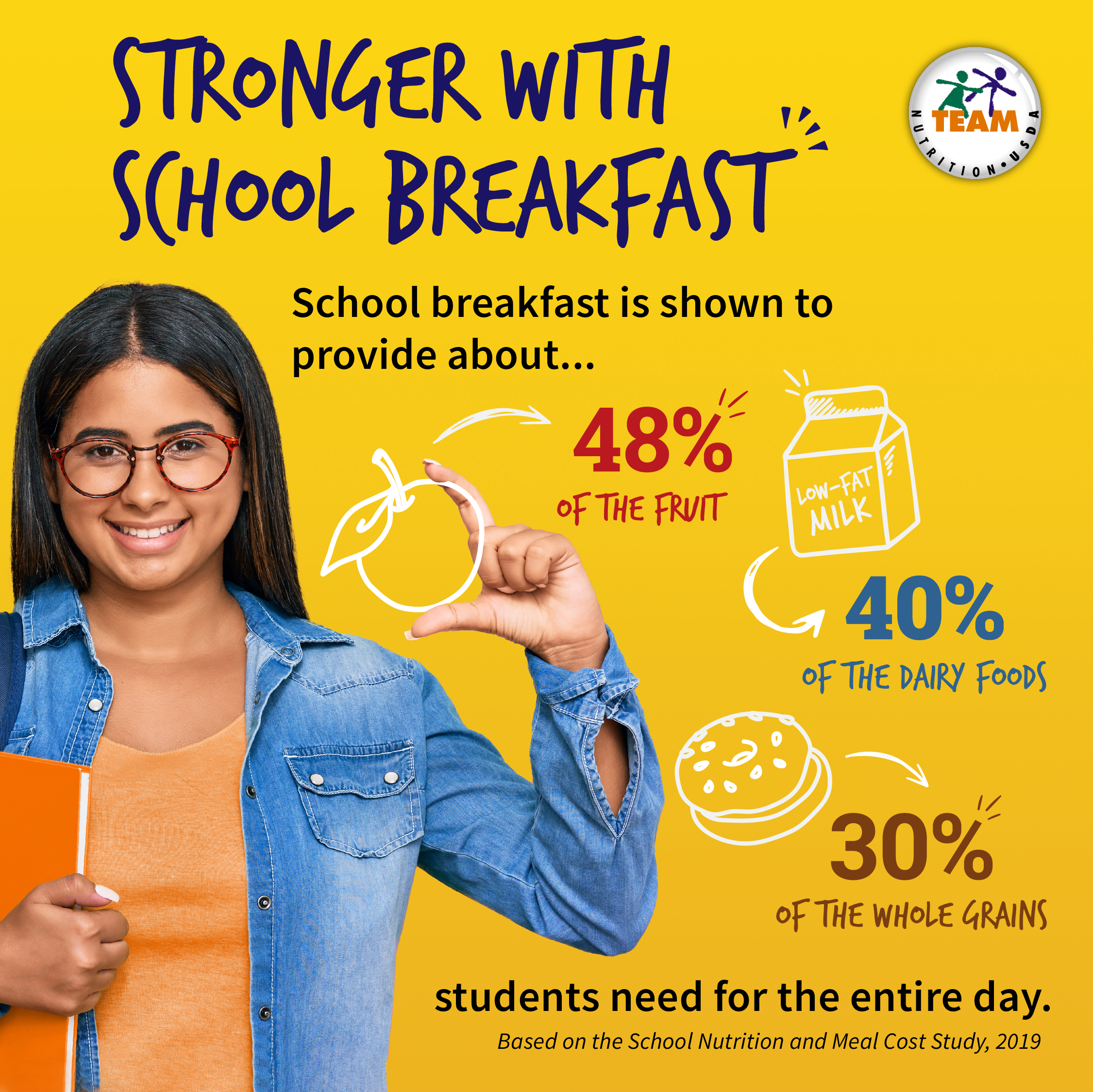 national breakfast week