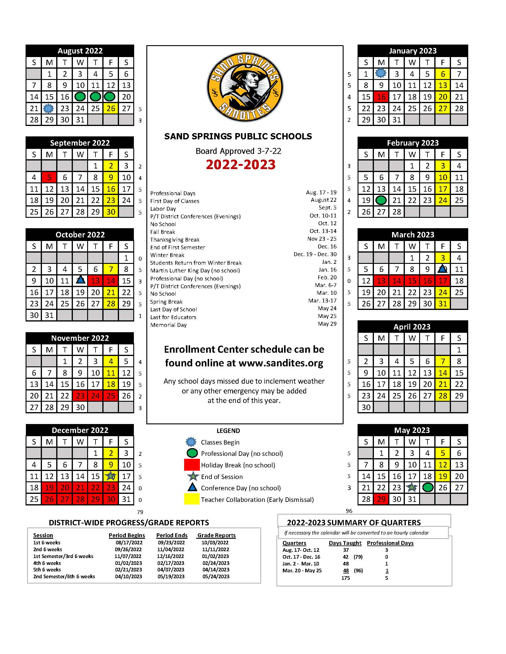 Enrollment Sand Springs Public Schools