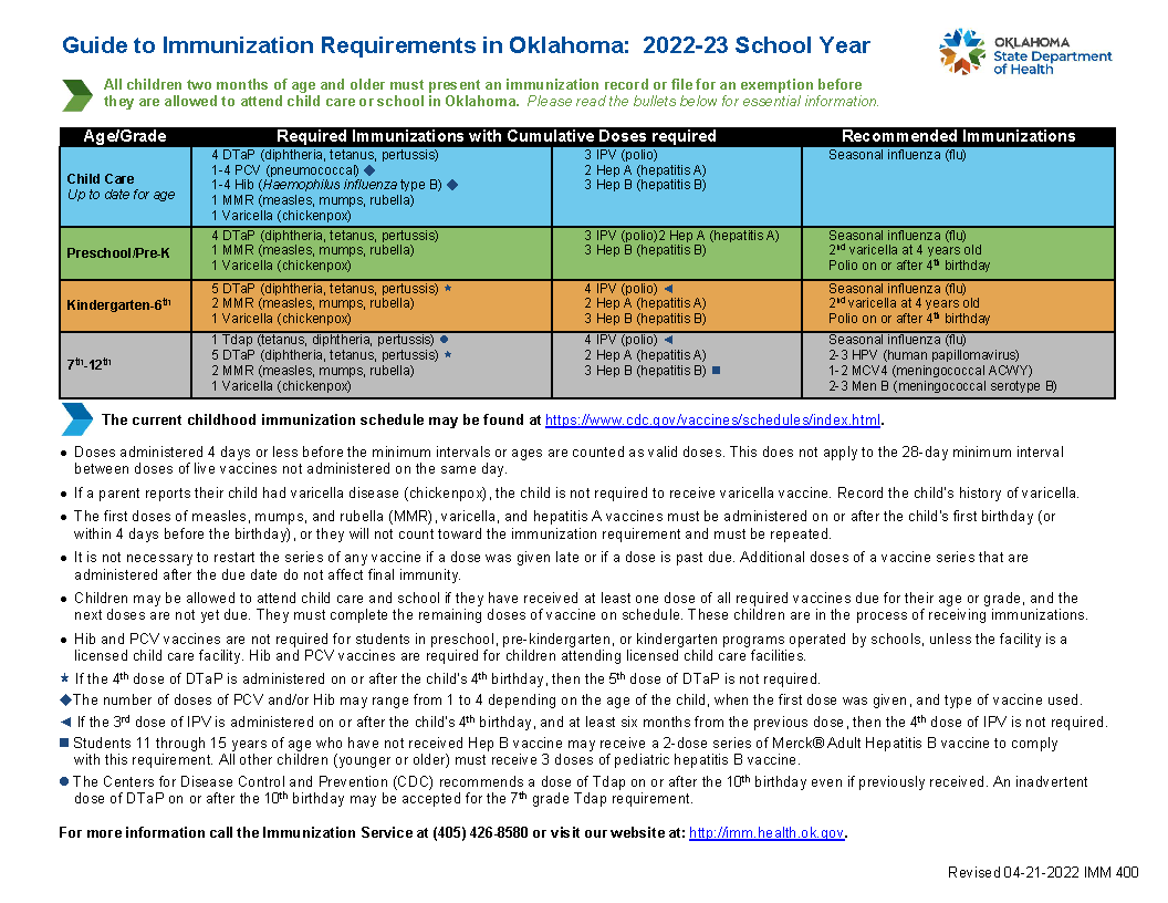 Immunization Guide for Oklahoma