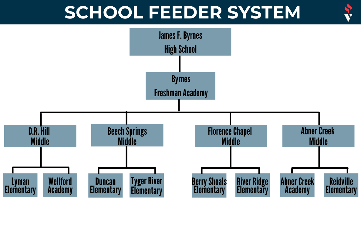 School Feeder Graphic