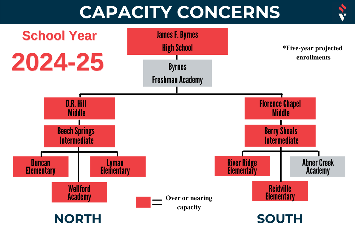 capacity concerns