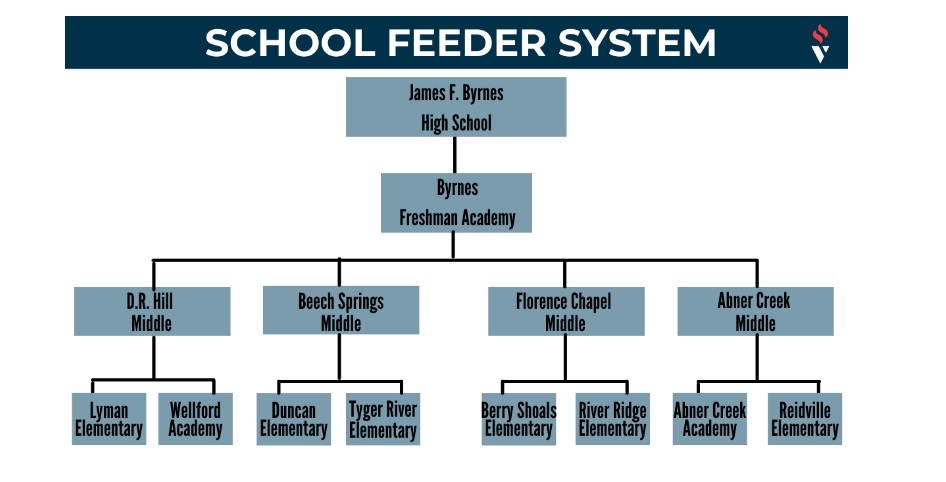 feeder system
