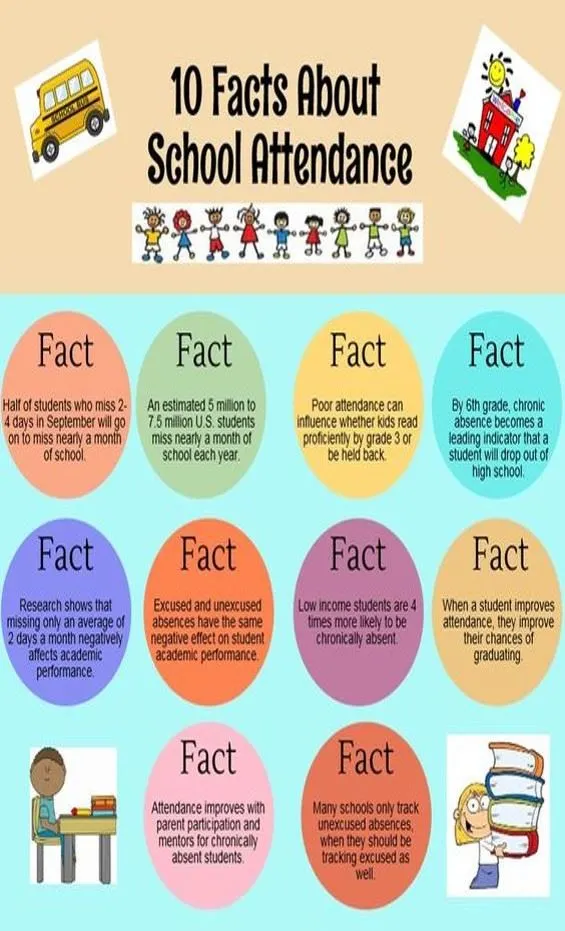 10 facts about school attendace