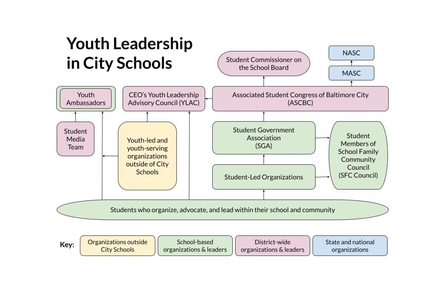 youth leadership organization diagram