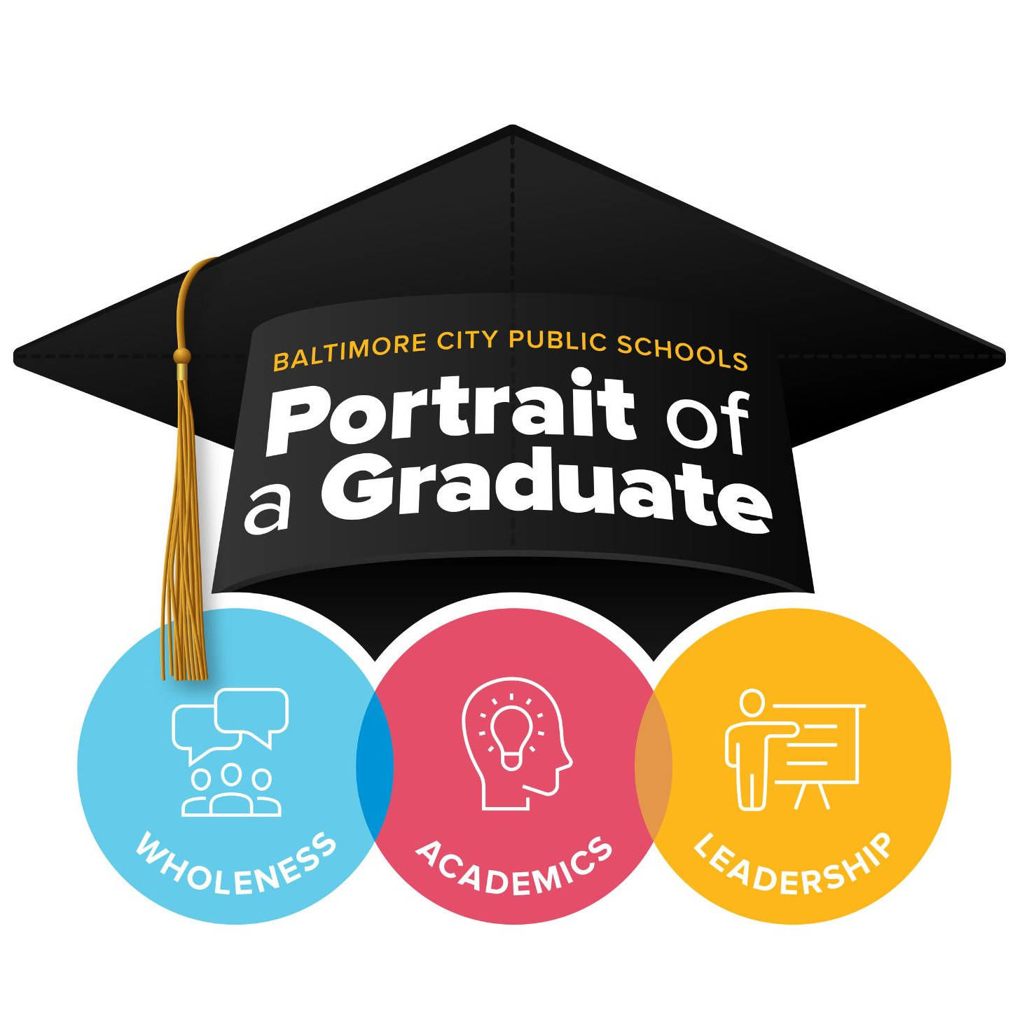 Portrait of a Graduate graphic