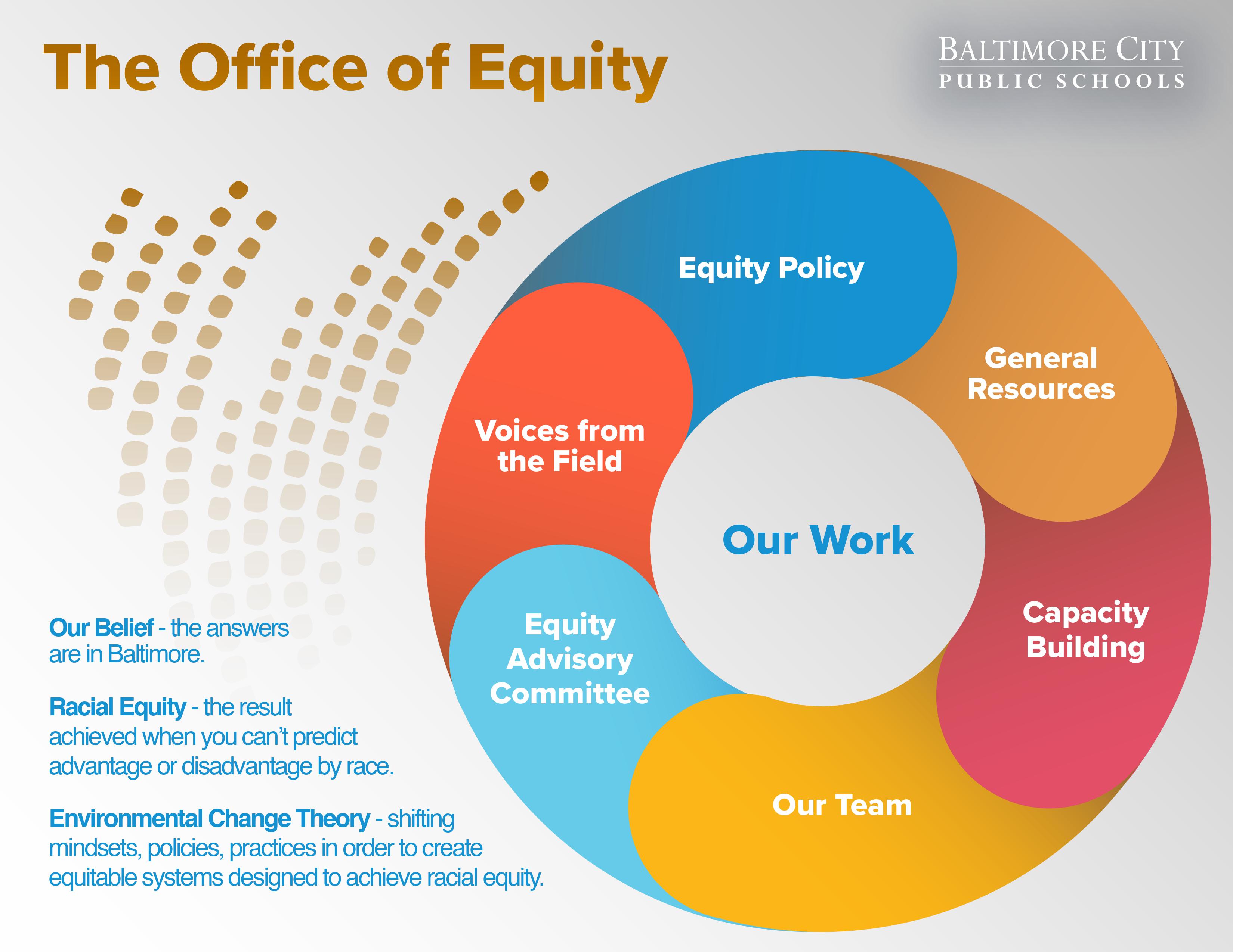 The Office of Equty Graphic
