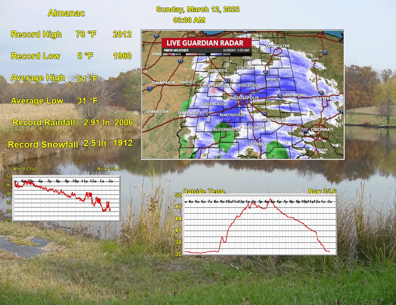 Weather Brownstown Central Community School Corporation