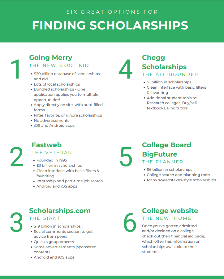 Scholarship Sites