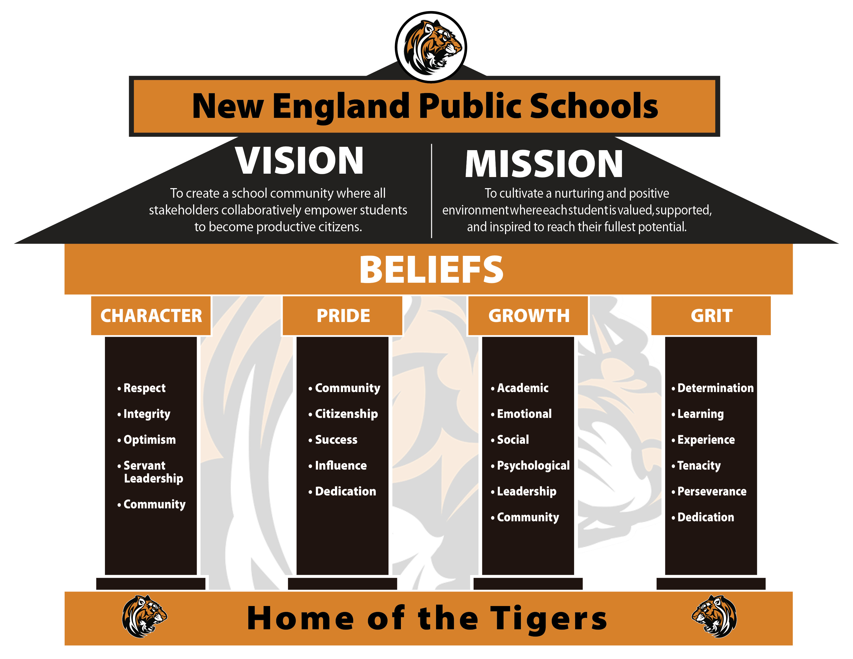 Vision Mission Beliefs