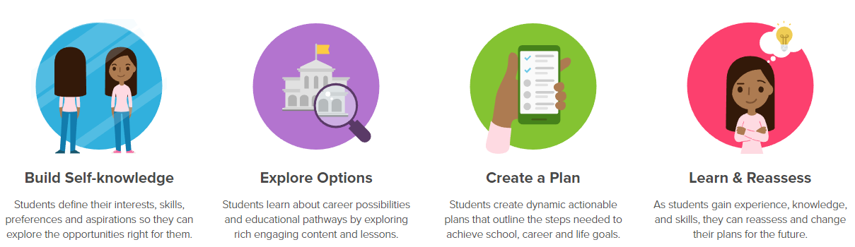 Pathways for all students