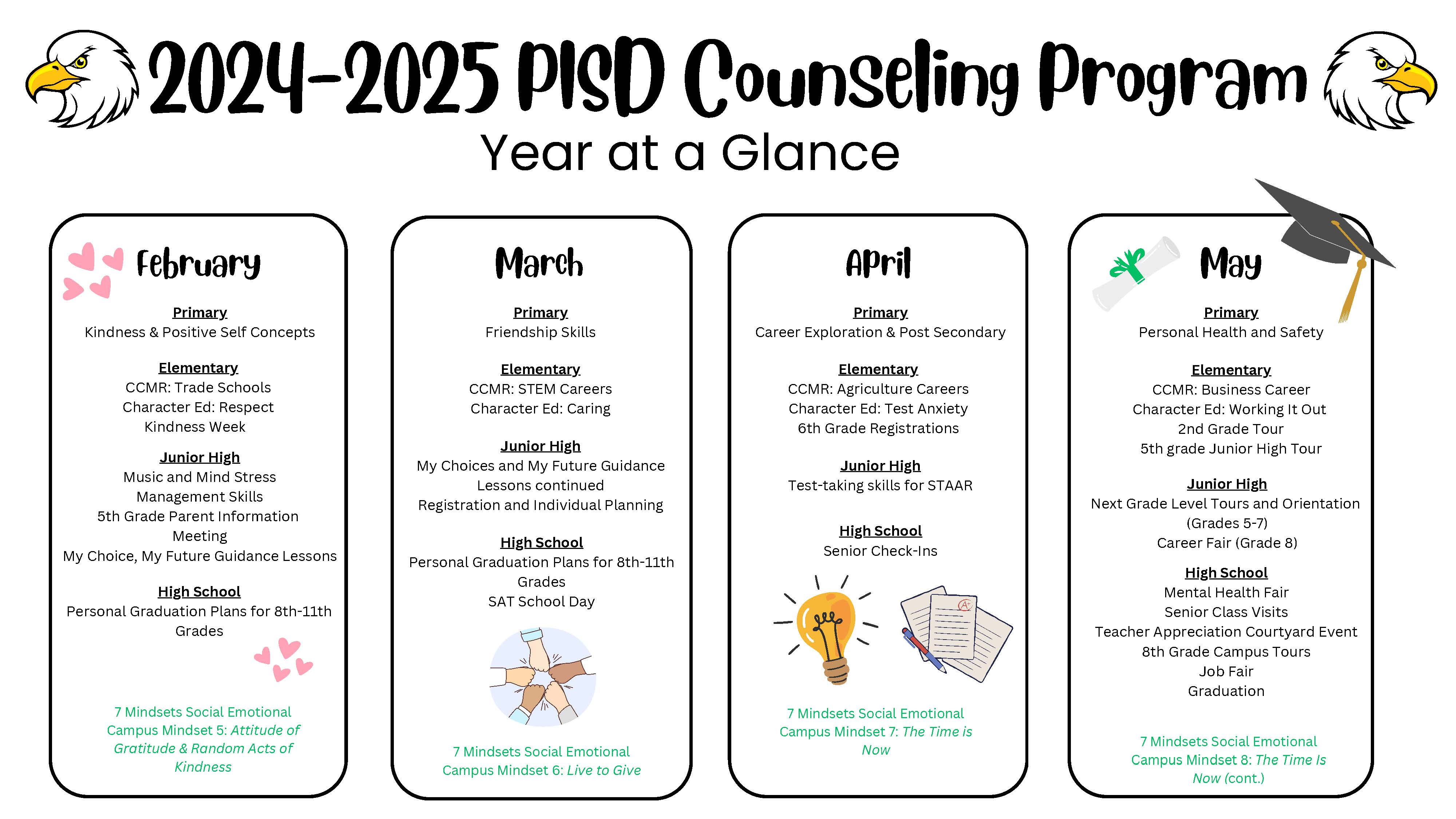 Counseling Year at a Glance