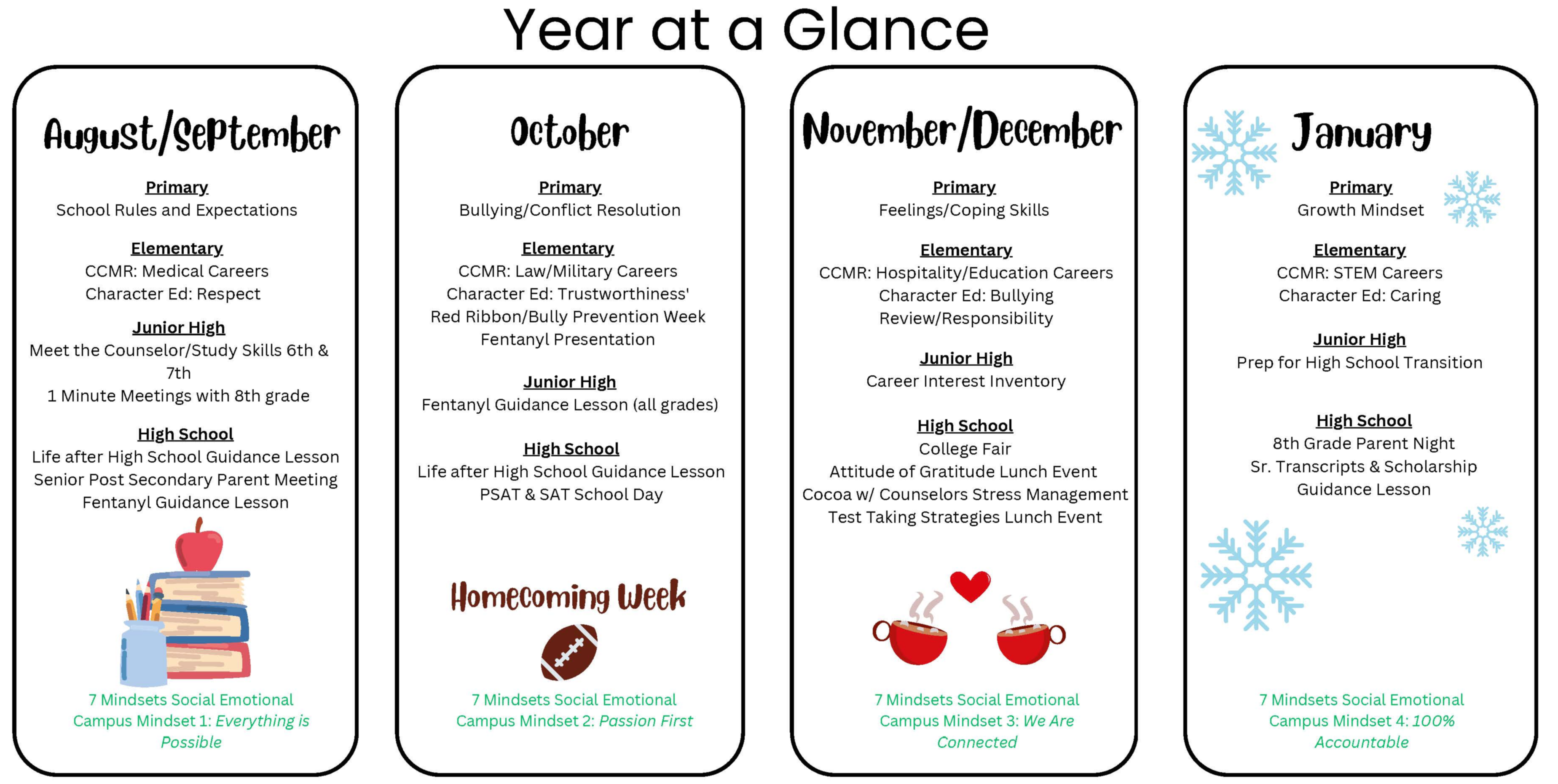 Counseling Year at a Glance