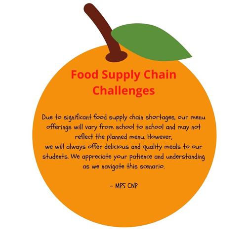 Food Supply Challenges