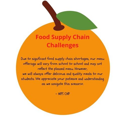 Food Supply Challenges