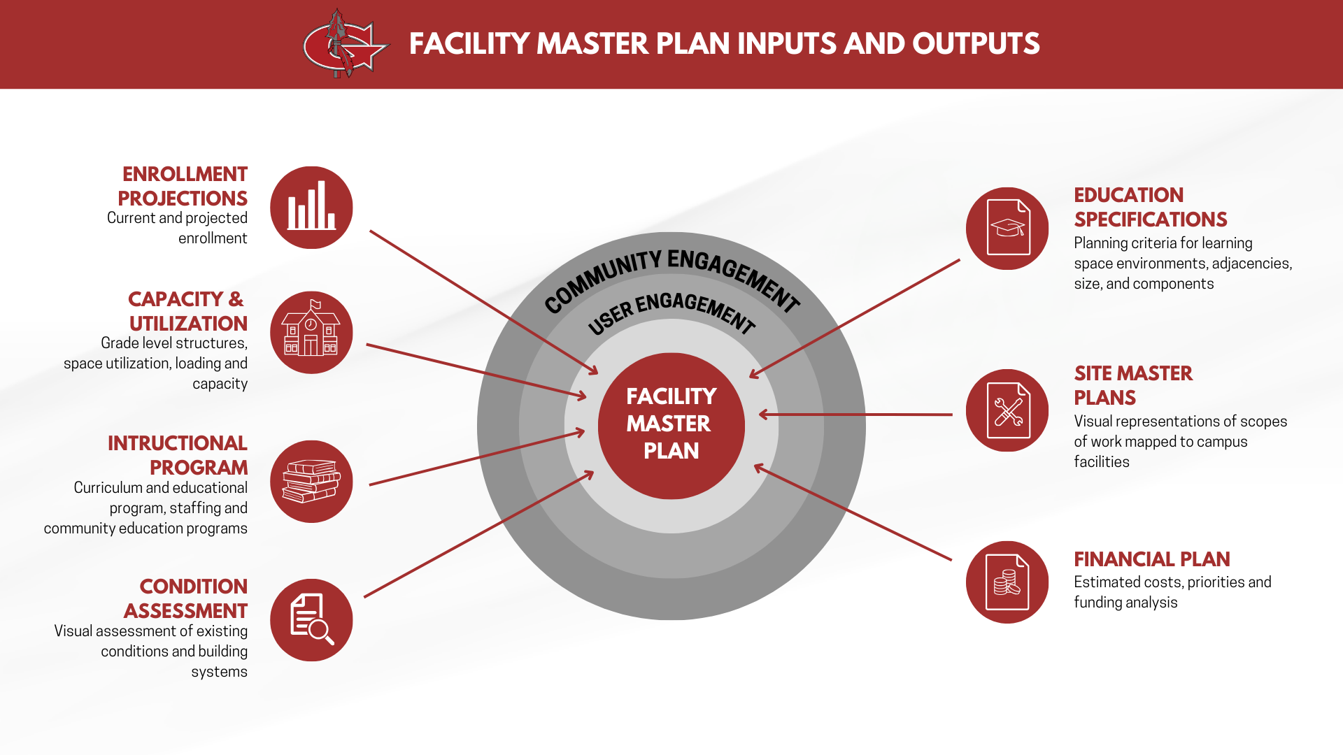 facility planning graphic